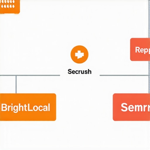 Flowchart showing tools and steps for maintaining GMB signals and rankings